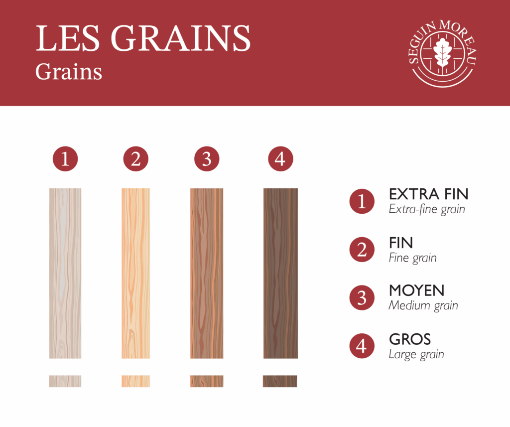 Le panneau des grains