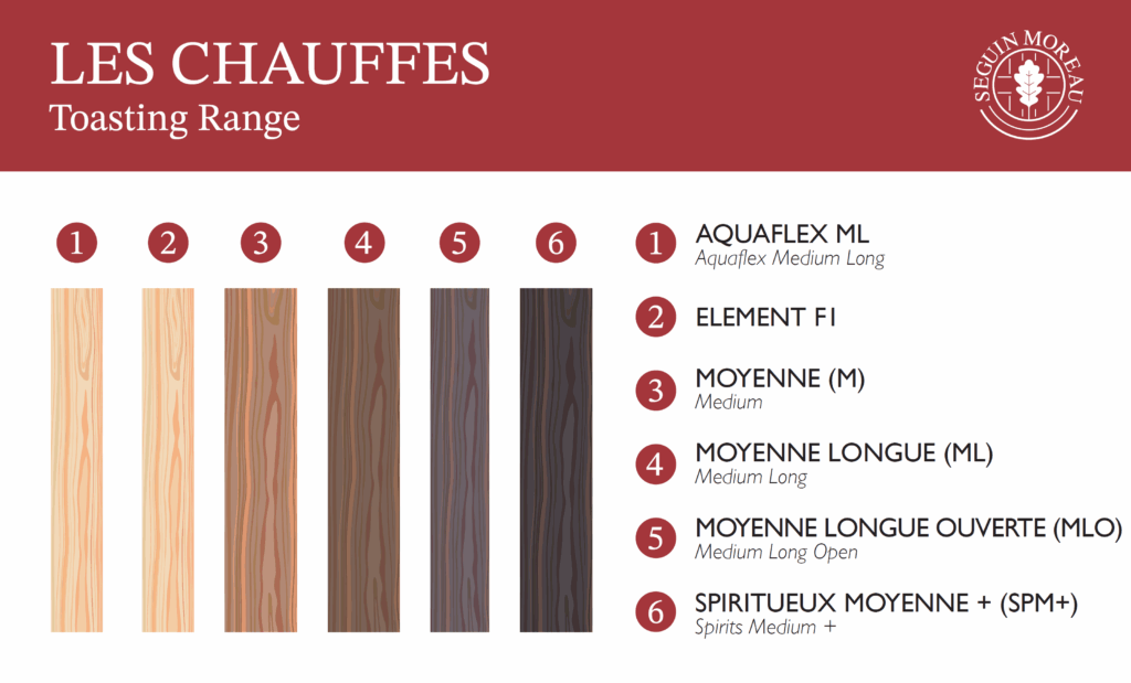 Le panneau des chauffes