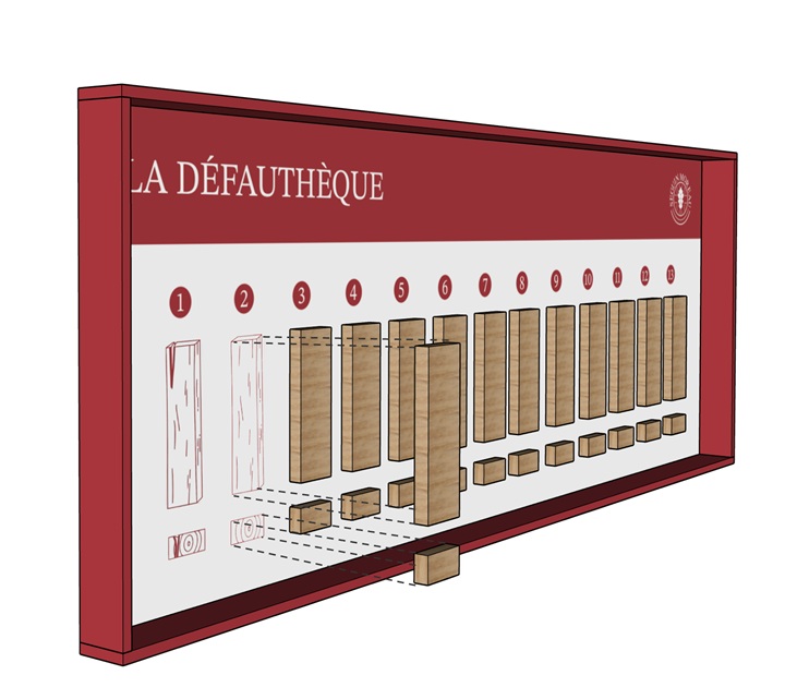Mécanisme de la défauthèque