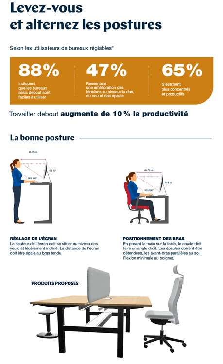 Proposition produit - Choisir le bon bureau