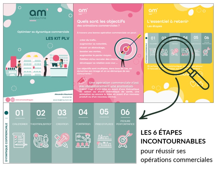 Mise en place d'une dynamique commerciale - Générer du trafic, créer des animations et faire des offres