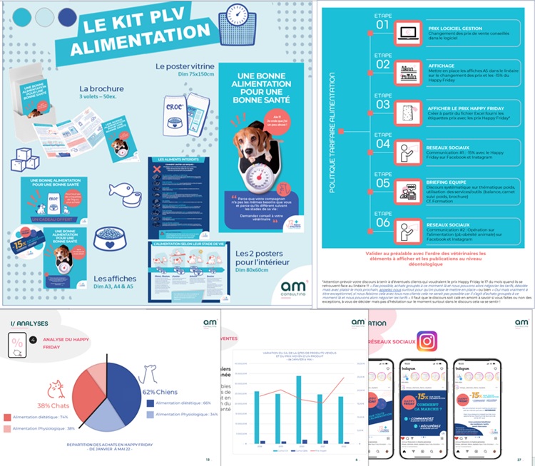 Ex. Opération Alimentation - Analyse et positionnement du prix dans la clinique versus l'offre existante sur internet, réponse aux objections et tunnel de vente.
