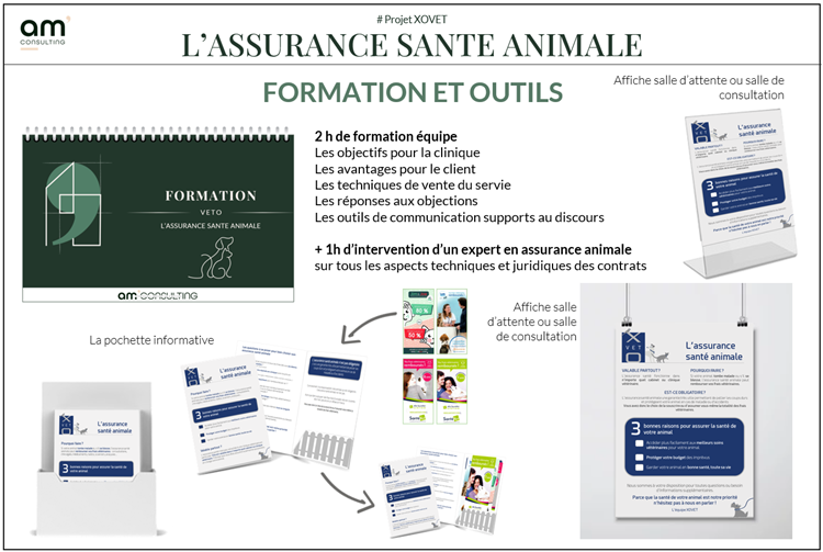Formation sur "L'assurance santé animale". Comment initier le dialogue avec le client, donner les avantages, être clair sur les cas d'exclusion, répondre aux objections et remettre de l'information.