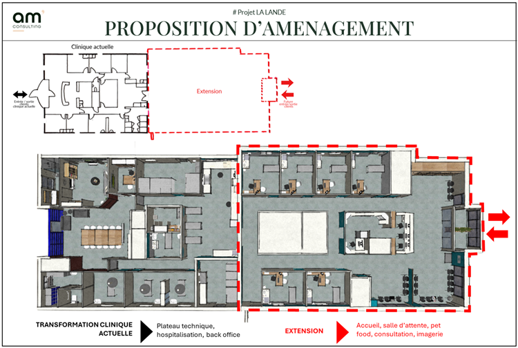 Présentation du projet au client et à l'architecte/maître d'œuvre en charge de monter l'extension puis de faire les transformations dans la partie actuelle