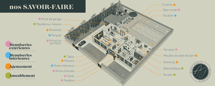 Signalétique sur le meuble maison - Un support créé pour élargir la vision des clients et leur présenter l’ensemble des solutions que l’Atelier peut proposer au sein de leur habitation