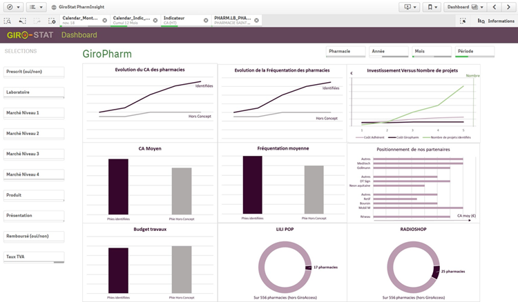 Création du cahier des charges de dashboards et requêtes CRM pour suivre la performance des projets et partenaires