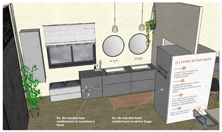 Maquette du showroom, zoom sur l'importance de communiquer sur le parcours clients pour réaffirmer la présence de la marque dans cette zone d'exposition